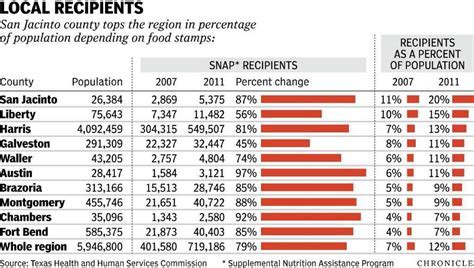 food stamp conclusion