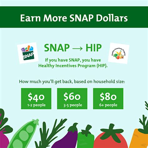 Food stamp incentive programs