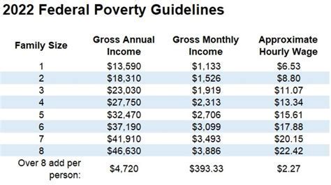 Food Stamp Office Locations in Columbia MO