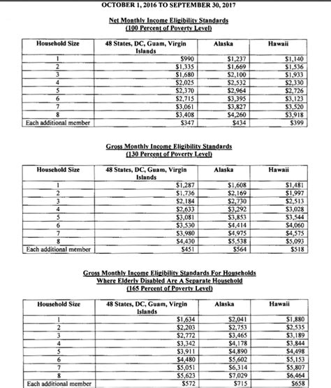 Food stamp payment schedule examples