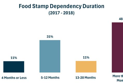 Food Stamp Reform Gallery 9