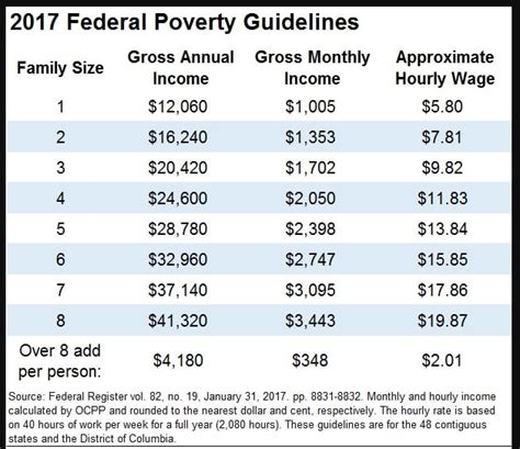 Food Stamp Requirements