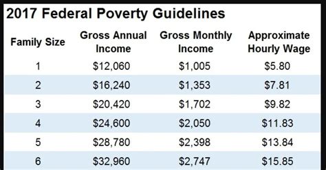 Food Stamp Tax Answers Image