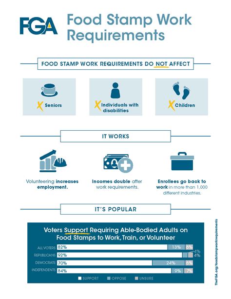 Food stamp work requirements for grad students