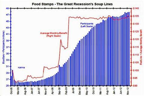 Food Stamps Accuracy Gallery