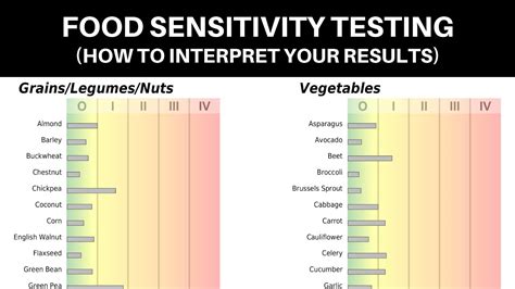 Food Stamps Accuracy and Sensitivity