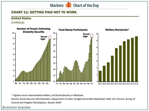 Food Stamps and Disability Benefits