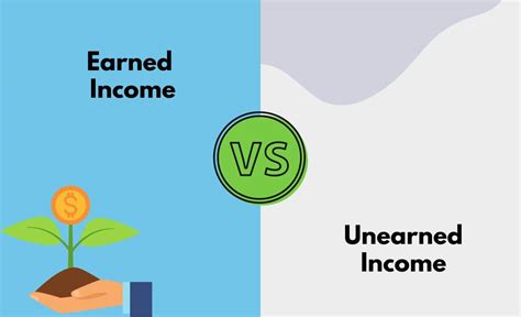 Food Stamps and Income Earned Income vs Unearned Income