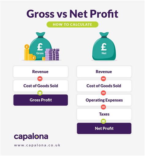 Food Stamps and Income Gross Income vs Net Income