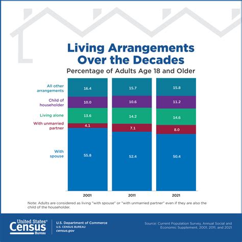 Food Stamps and Living Arrangements Explained