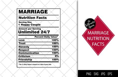 Food Stamps and Marriage Final Thoughts