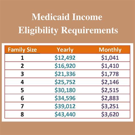 Food stamps and Medicaid eligibility guidelines