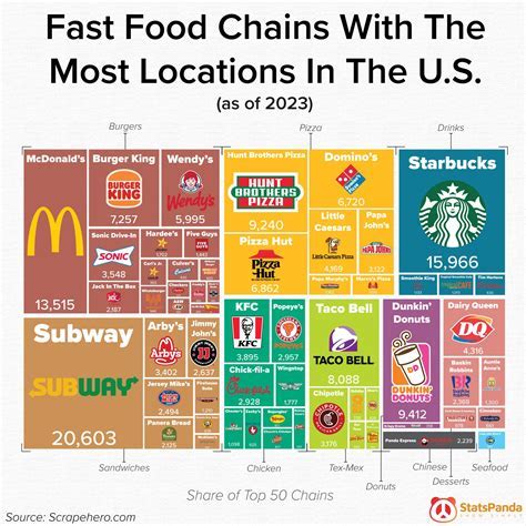 Food stamps at Subway locations