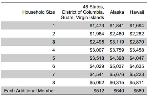 Food Stamps Benefits Disbursement