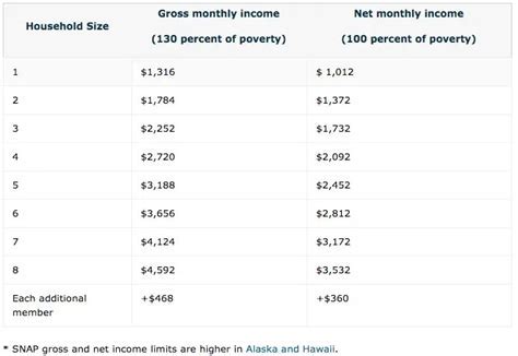 Food Stamps Benefits Finder