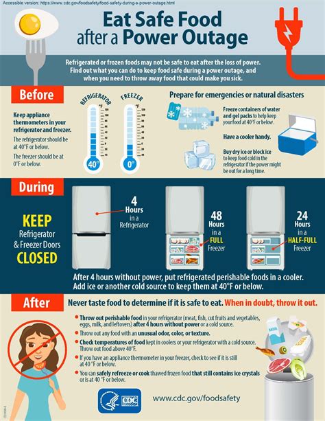 Food Stamps Benefits and Power Outage