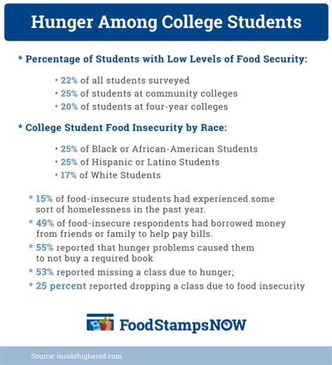 Food Stamps Conclusion