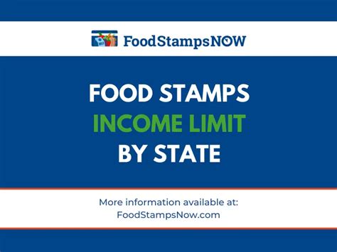 Food Stamps Facts Photo