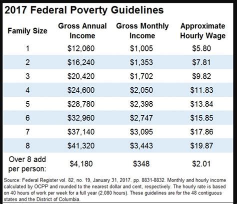 Food Stamps for Homeowners