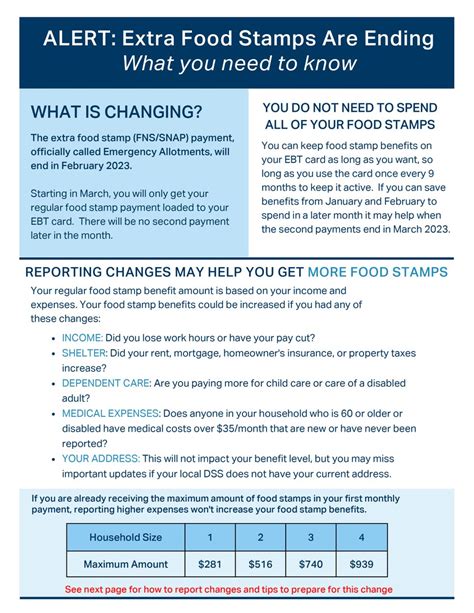 Food Stamps in Durham County