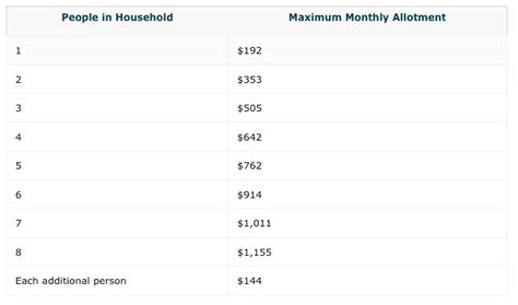 Food Stamps in Elizabeth, NJ