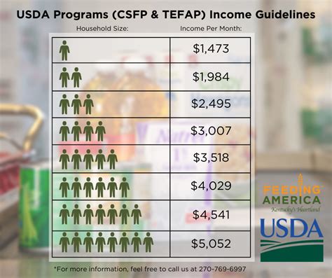 Food Stamps Income