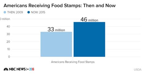 The legacy of food stamps in the 1990s