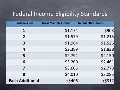 Food Stamps Michigan Eligibility