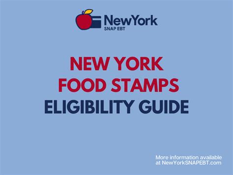 Food Stamps in NYC