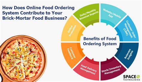 Food Stamps Online Ordering Benefits