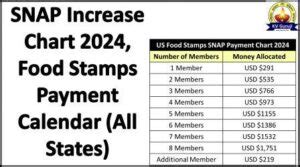 Food Stamps Payment Dates by State