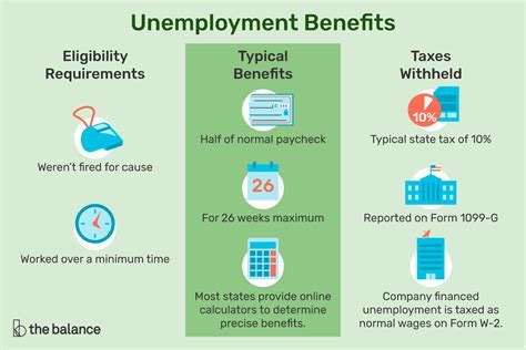 Food Stamps Requirements