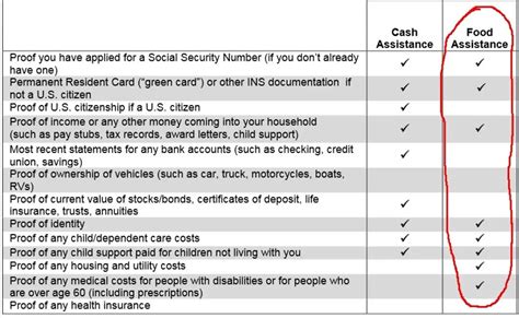 Food Stamps Requirements Form