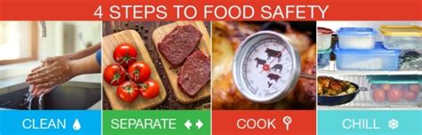 Food Stamps Safety Precautions