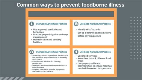 Food theft prevention plans