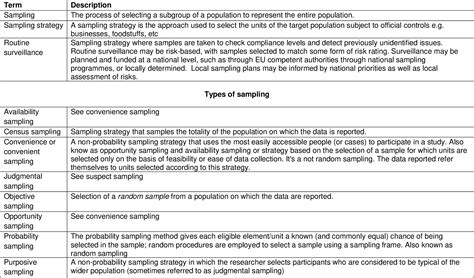 Food theft risk assessment