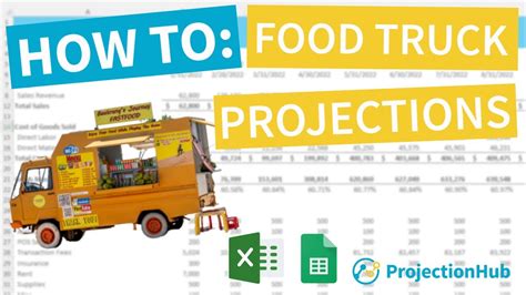 Food truck expense projections