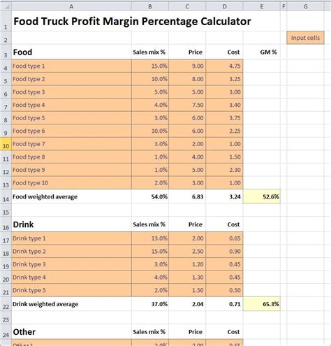 Food truck profit projections