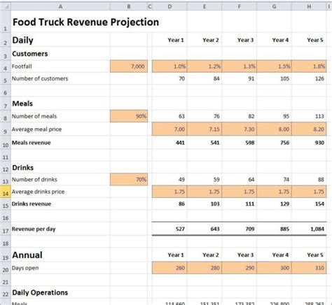 Food truck revenue projections