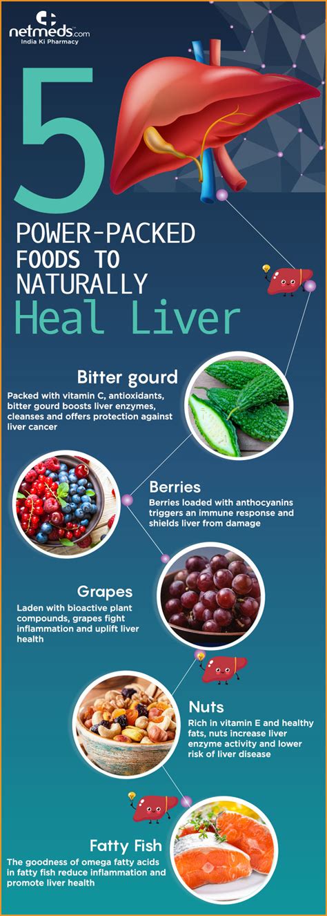 Foods for Liver Health Image