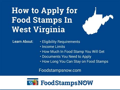 Using Food Stamps Online