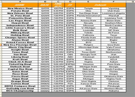 Football Bowl Game Odds