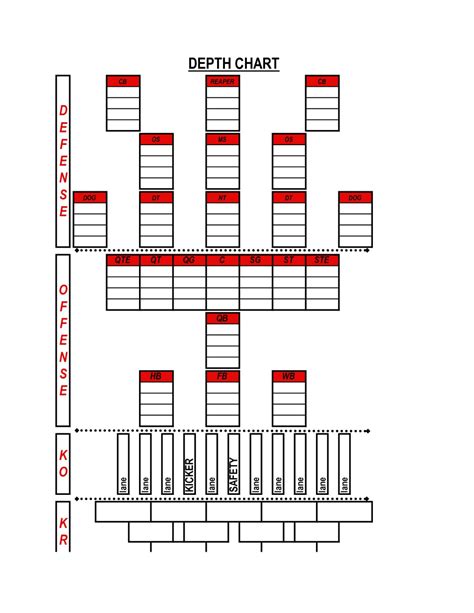 Football Depth Chart Template 4