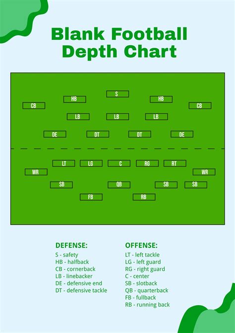 Football Depth Chart Template 7