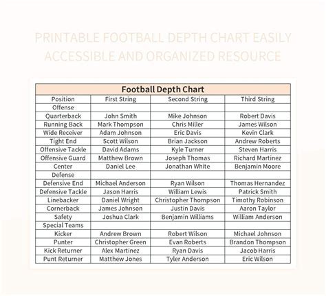 Football Depth Chart Template