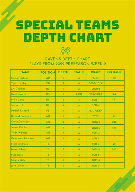 Football Depth Chart Template Tools