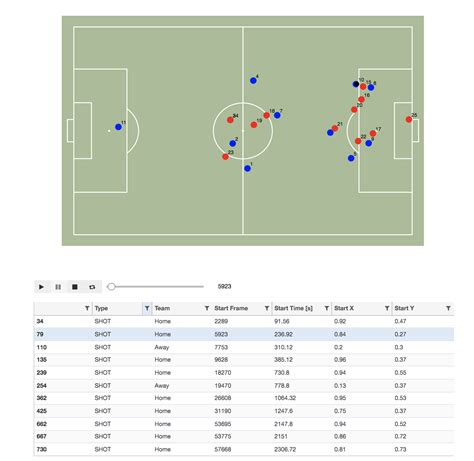 Football field condition tracking