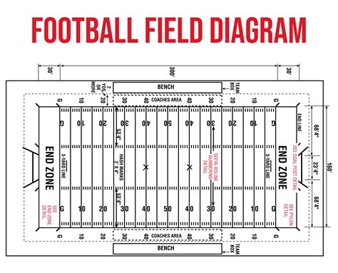 Football Field Diagram Template