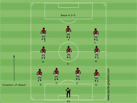 Football Formation Example