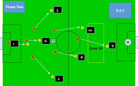 Football Formation Strategy Example